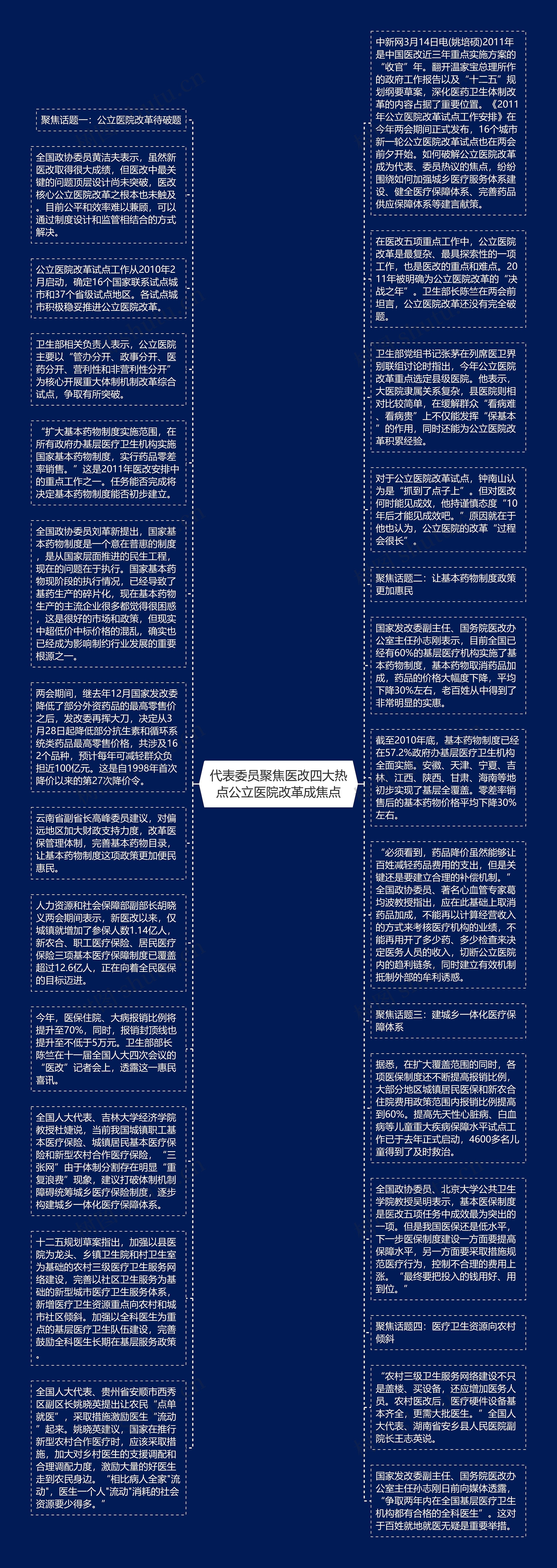 代表委员聚焦医改四大热点公立医院改革成焦点