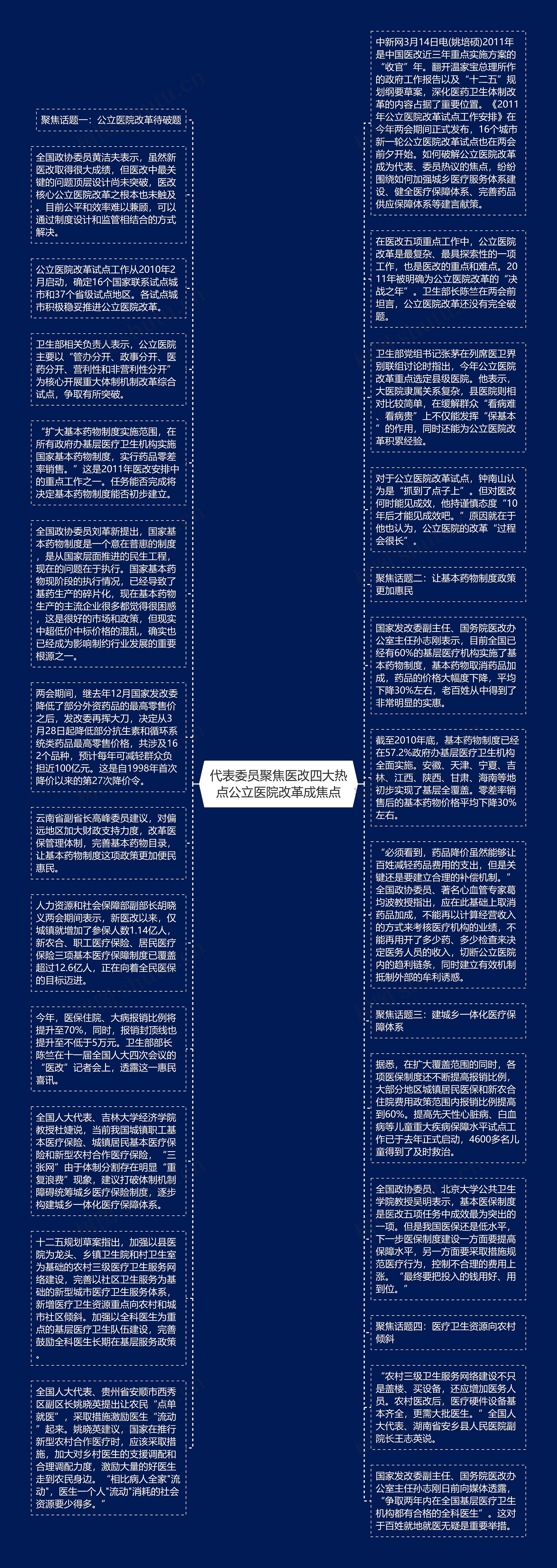 代表委员聚焦医改四大热点公立医院改革成焦点