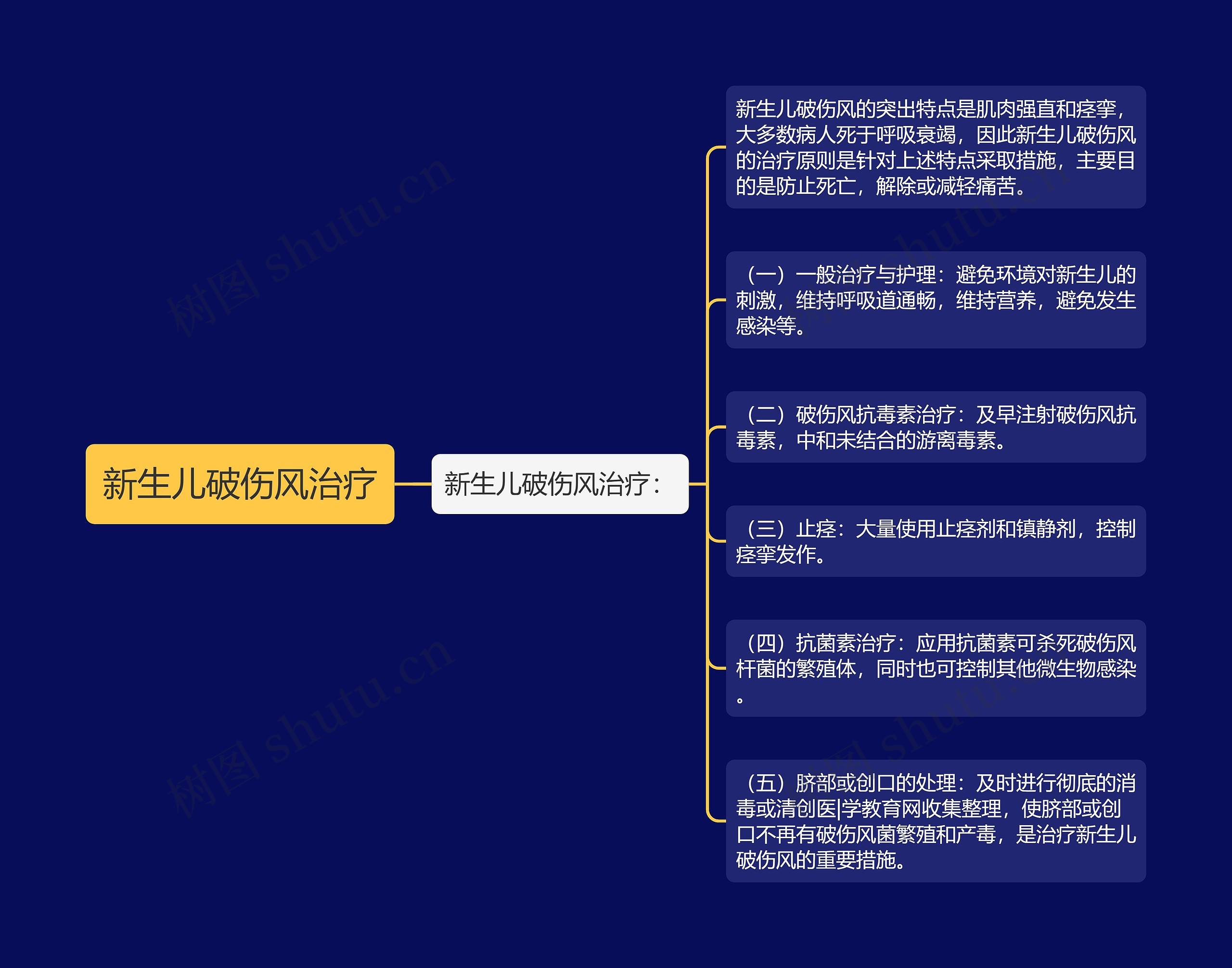 新生儿破伤风治疗思维导图