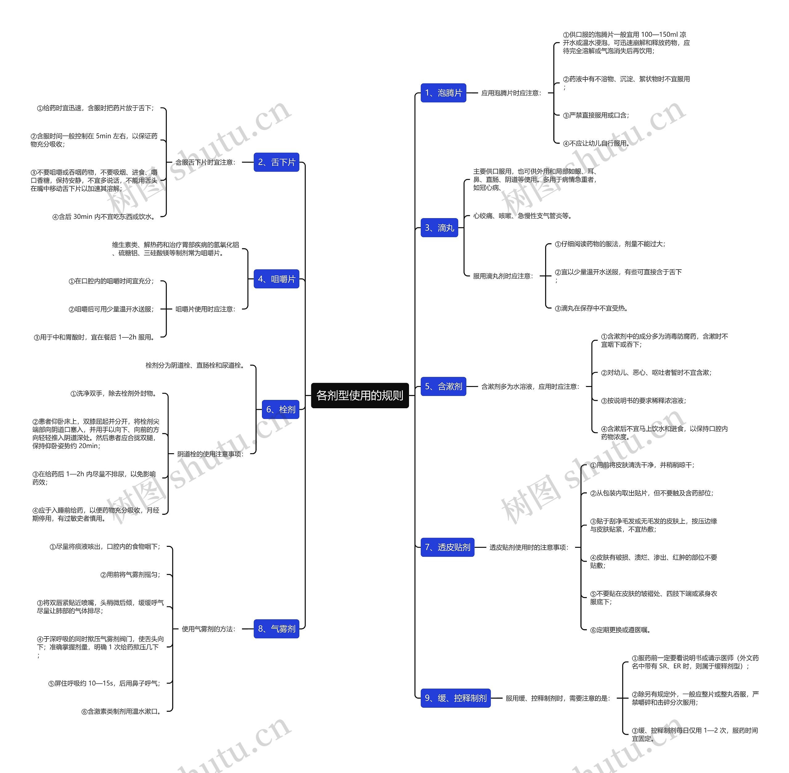 各剂型使用的规则 各剂型使用的规则