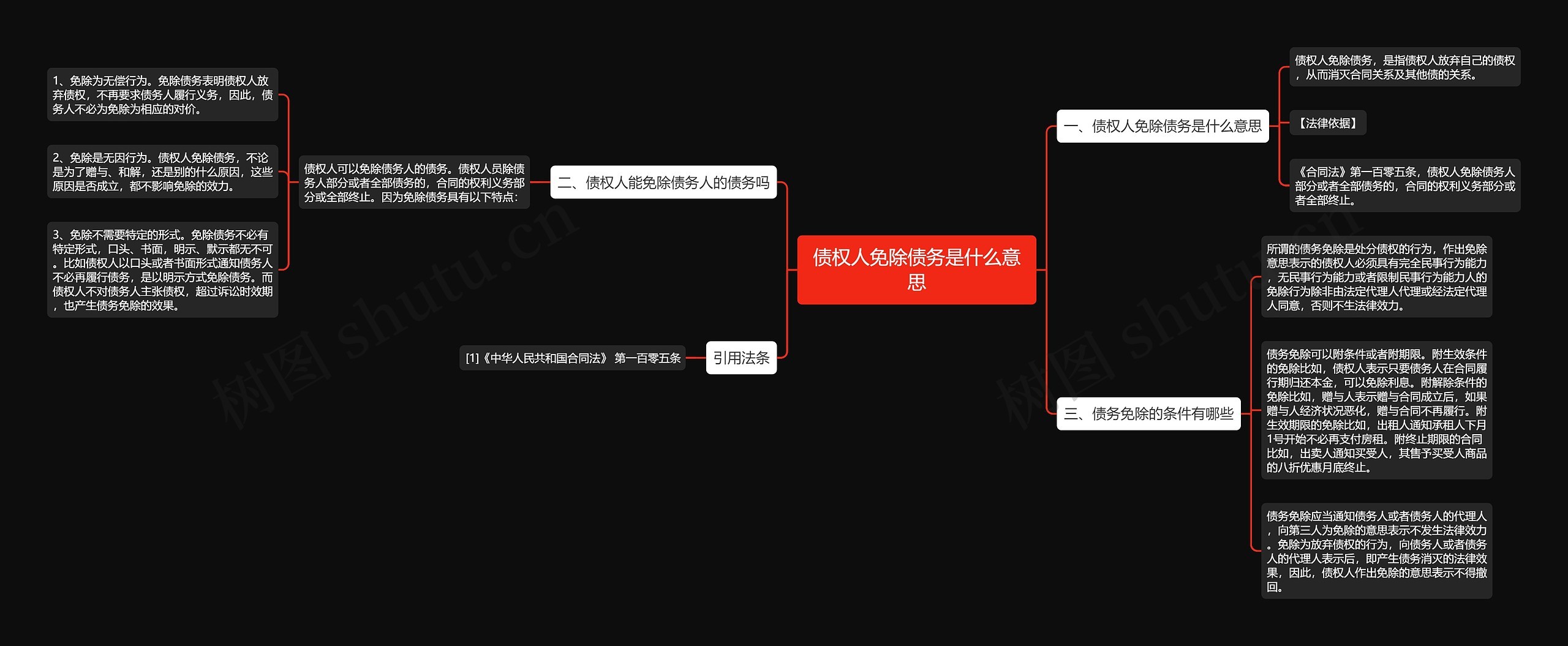 债权人免除债务是什么意思