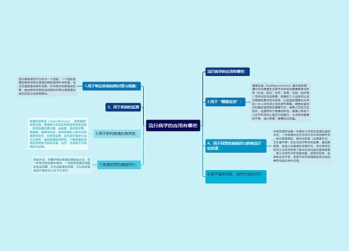 流行病学的应用有哪些