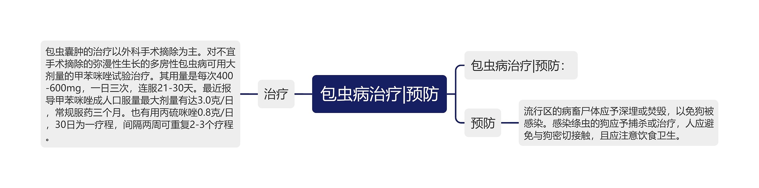 包虫病治疗|预防 包虫病治疗|预防
