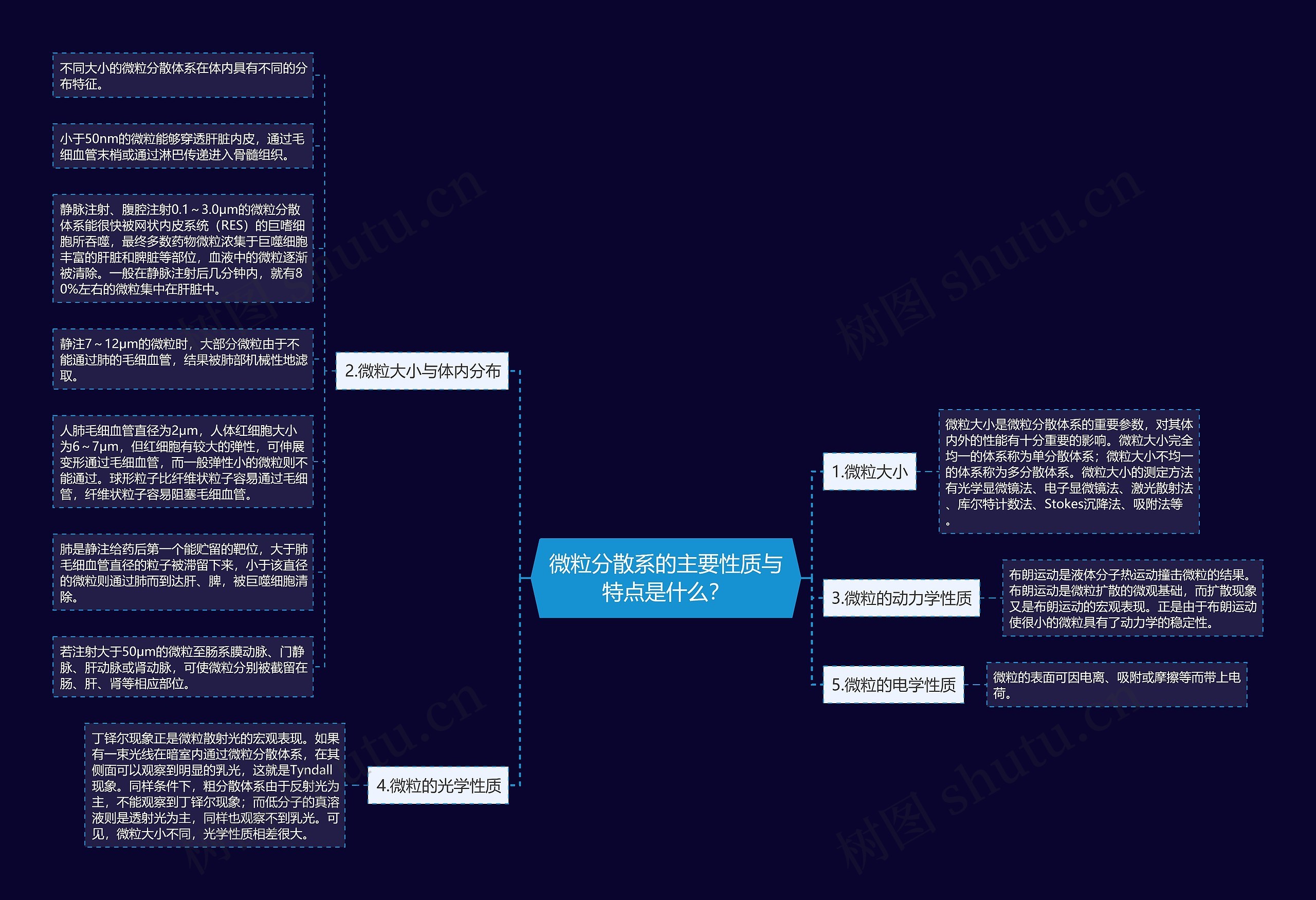微粒分散系的主要性质与特点是什么? 微粒分散系的主要性质与特点是什么?