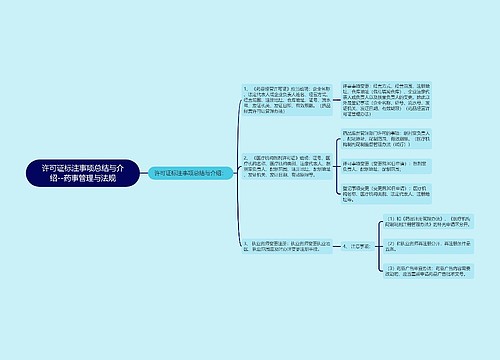 许可证标注事项总结与介绍--药事管理与法规