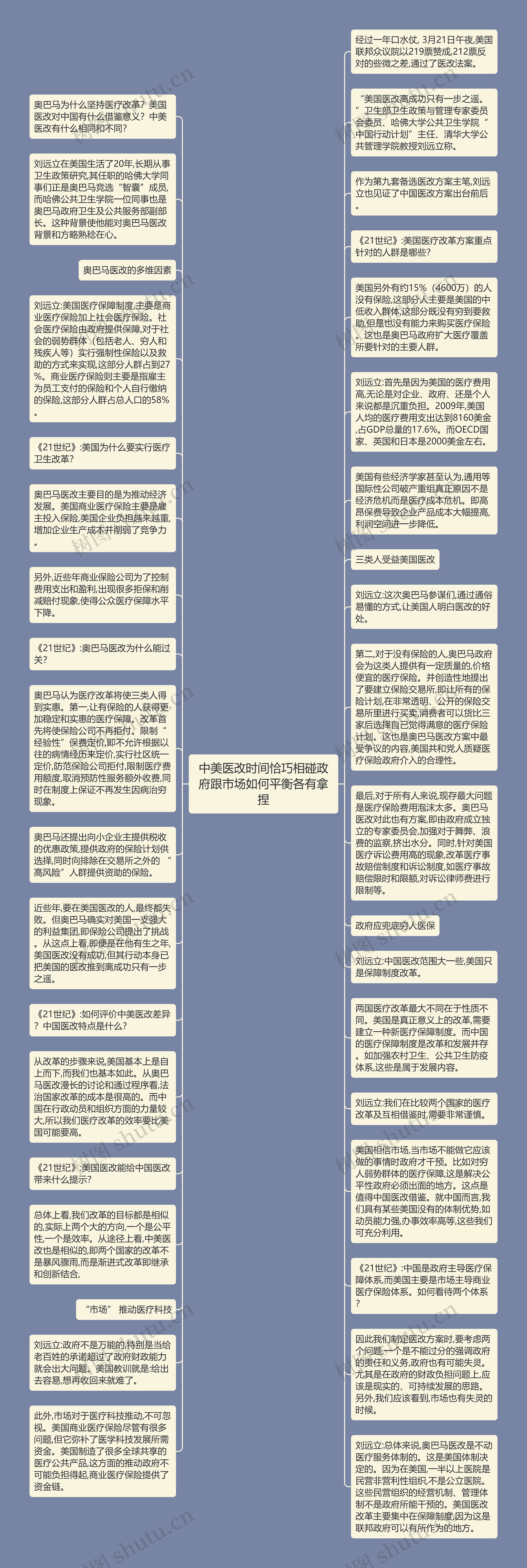 中美医改时间恰巧相碰政府跟市场如何平衡各有拿捏