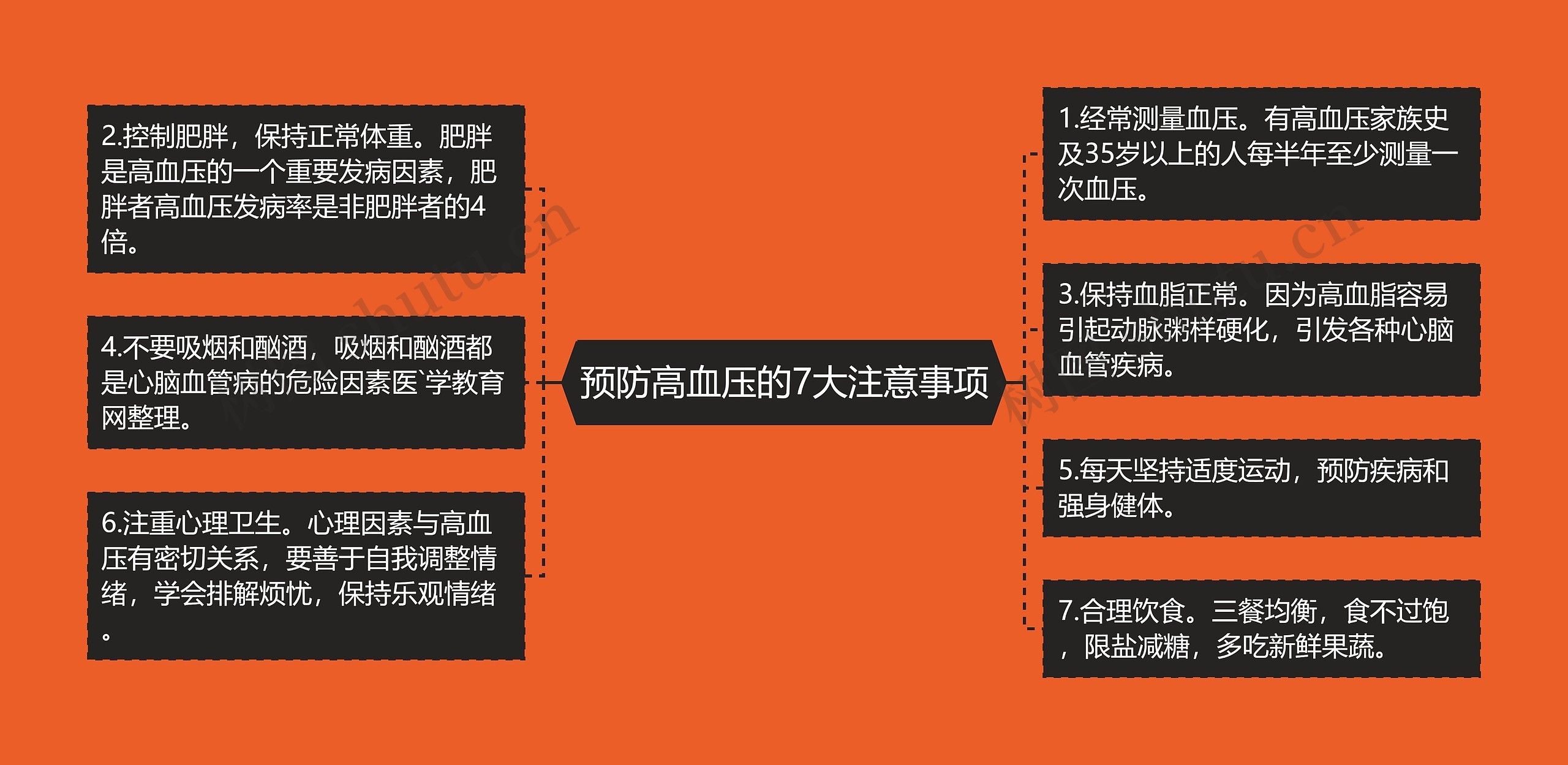 预防高血压的7大注意事项