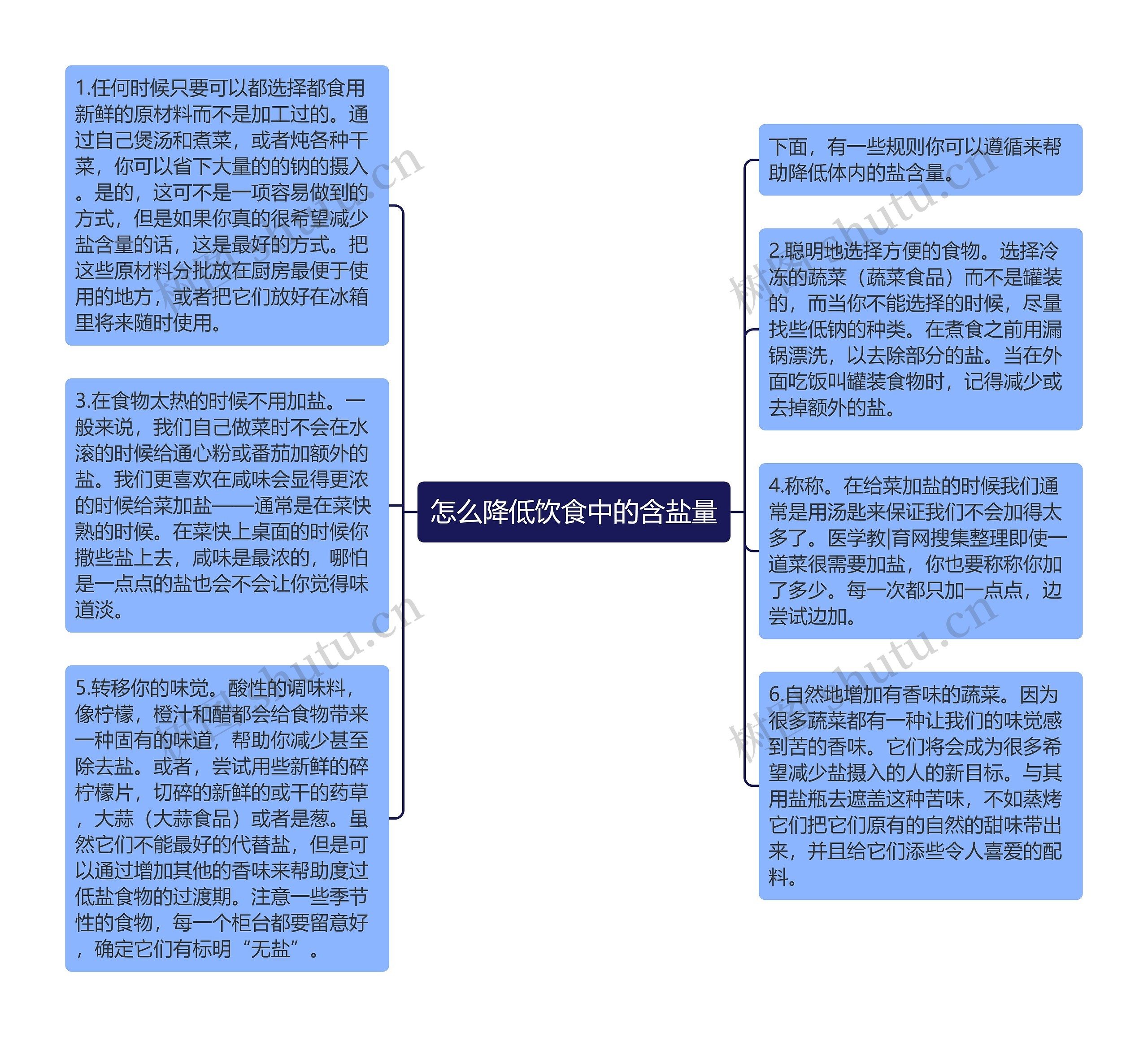 怎么降低饮食中的含盐量思维导图