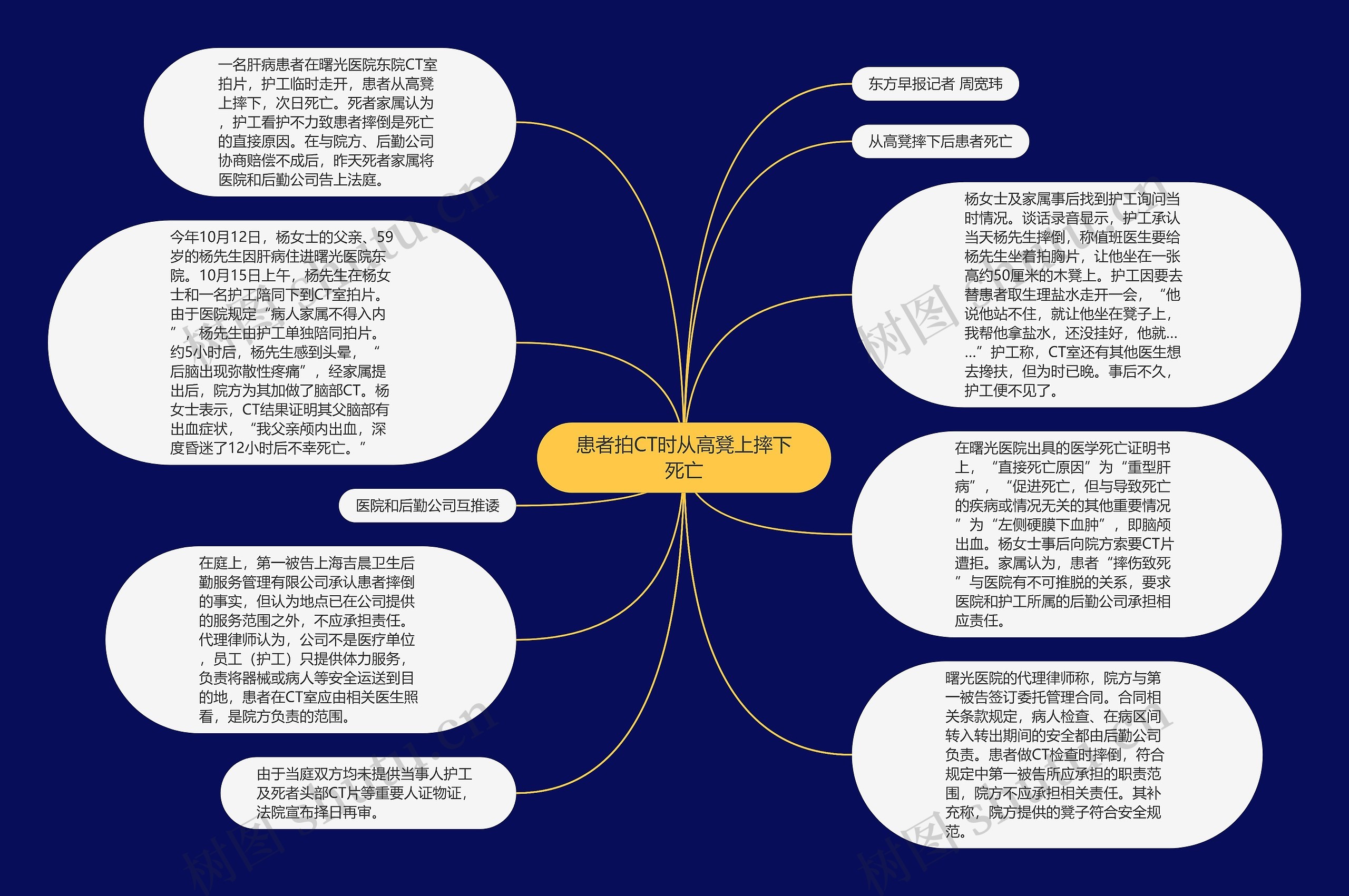 患者拍CT时从高凳上摔下死亡思维导图