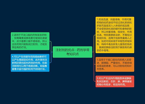 注射剂的优点--药剂学常考知识点