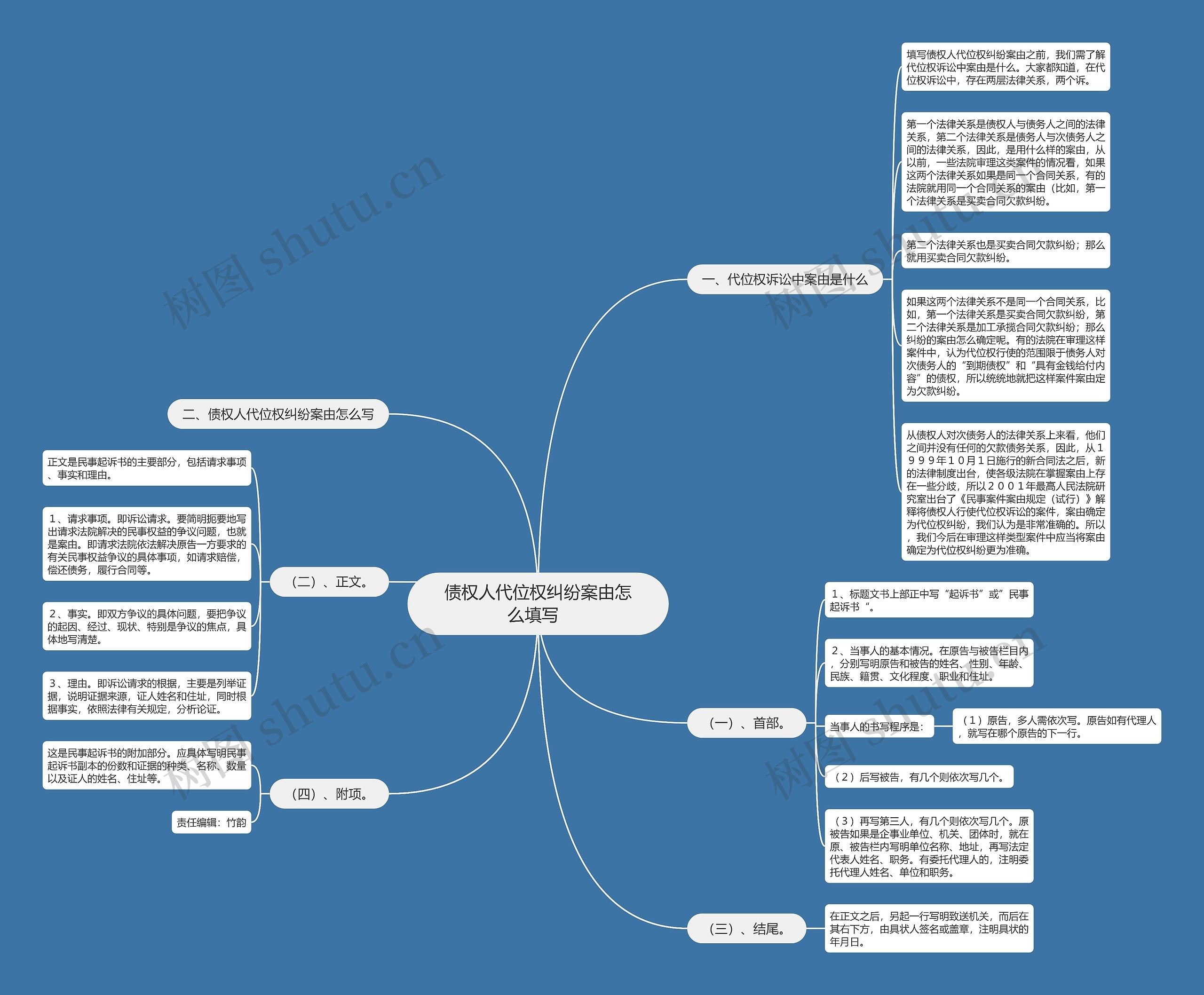 债权人代位权纠纷案由怎么填写  思维导图