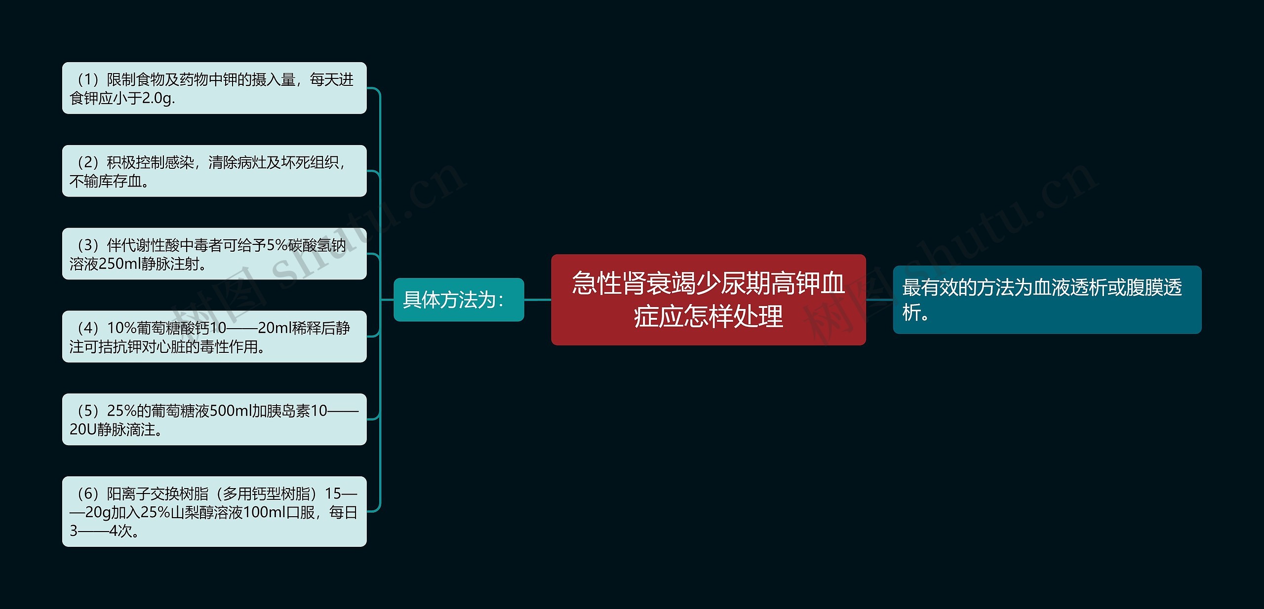 急性肾衰竭少尿期高钾血症应怎样处理