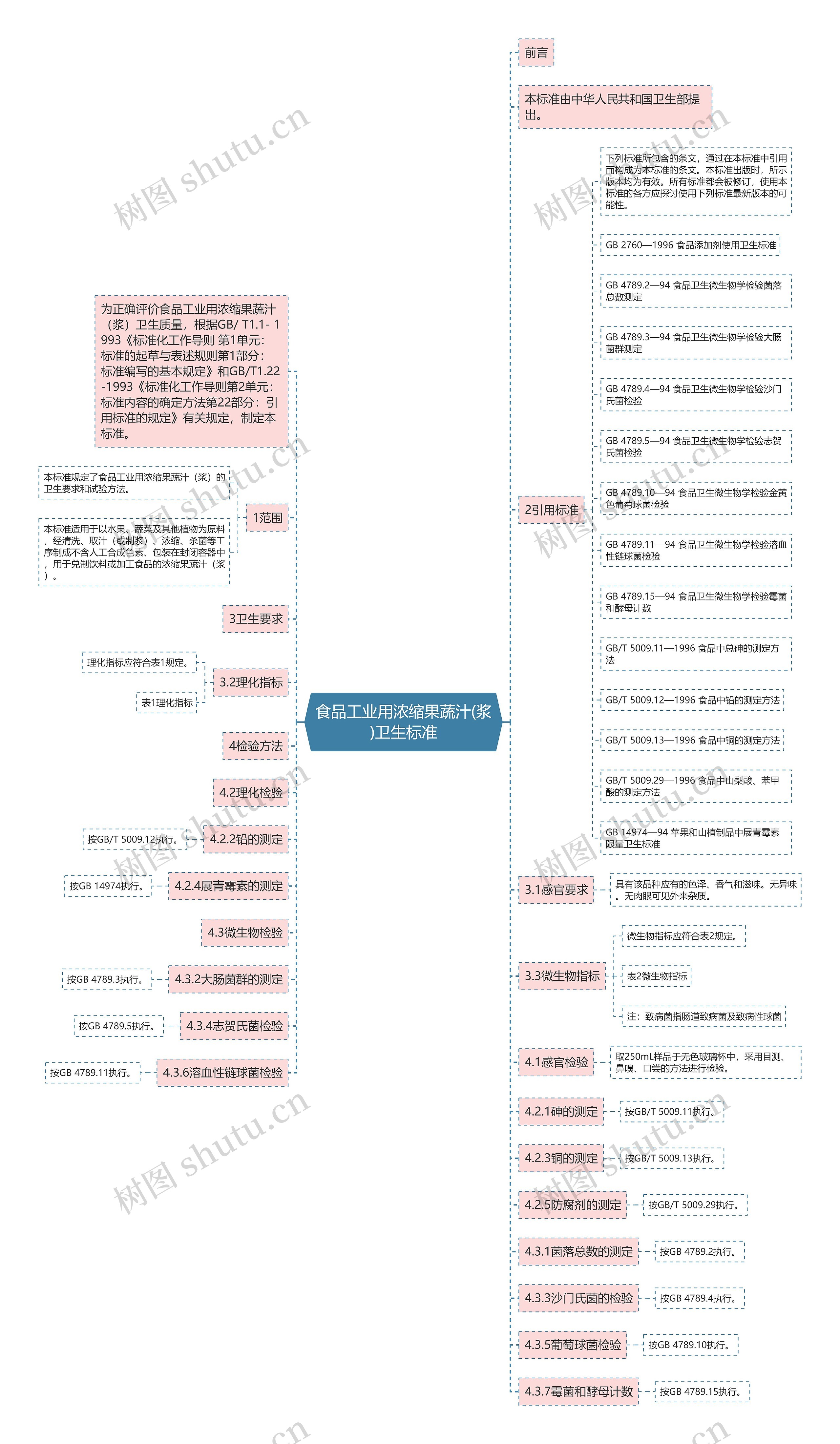 食品工业用浓缩果蔬汁(浆)卫生标准 食品工业用浓缩果蔬汁(浆)卫生标准