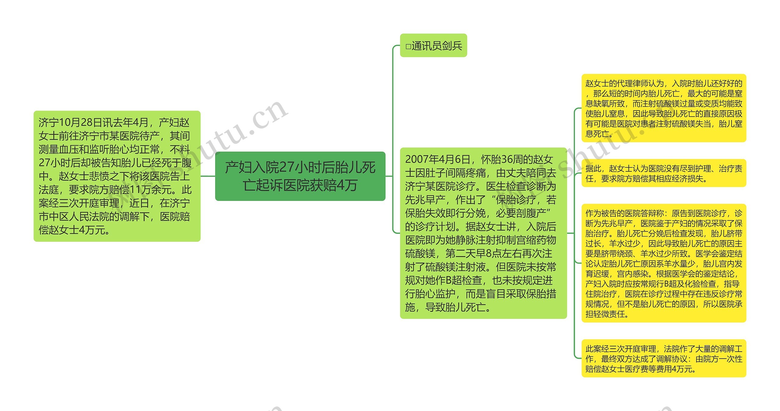 产妇入院27小时后胎儿死亡起诉医院获赔4万