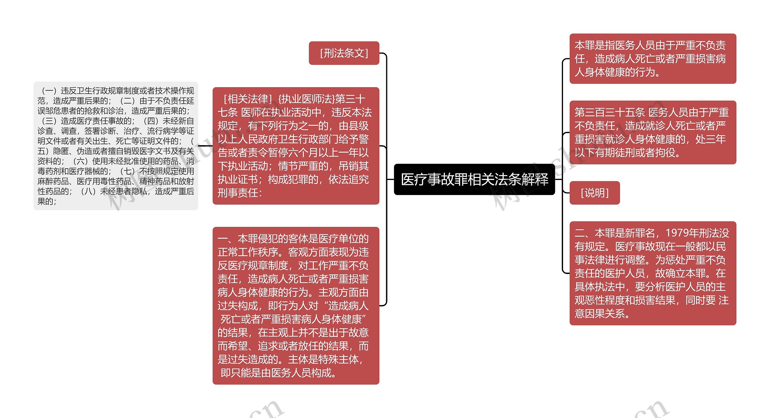 医疗事故罪相关法条解释