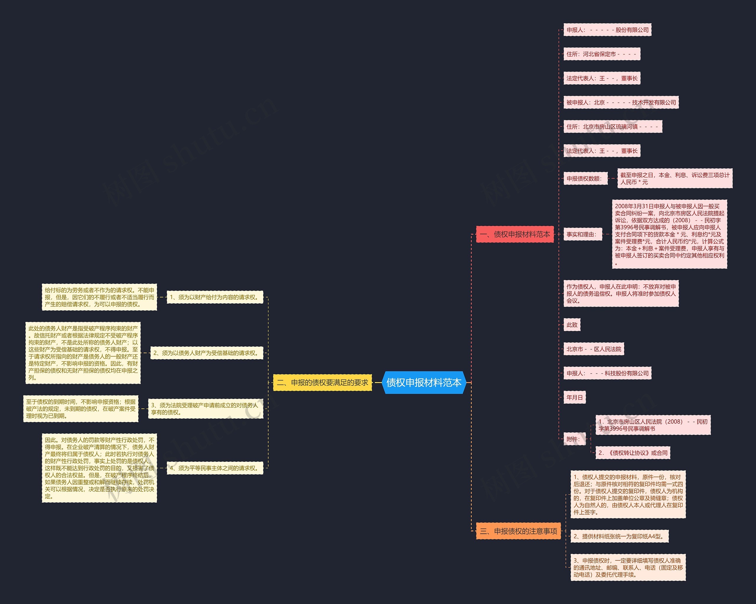 债权申报材料范本思维导图