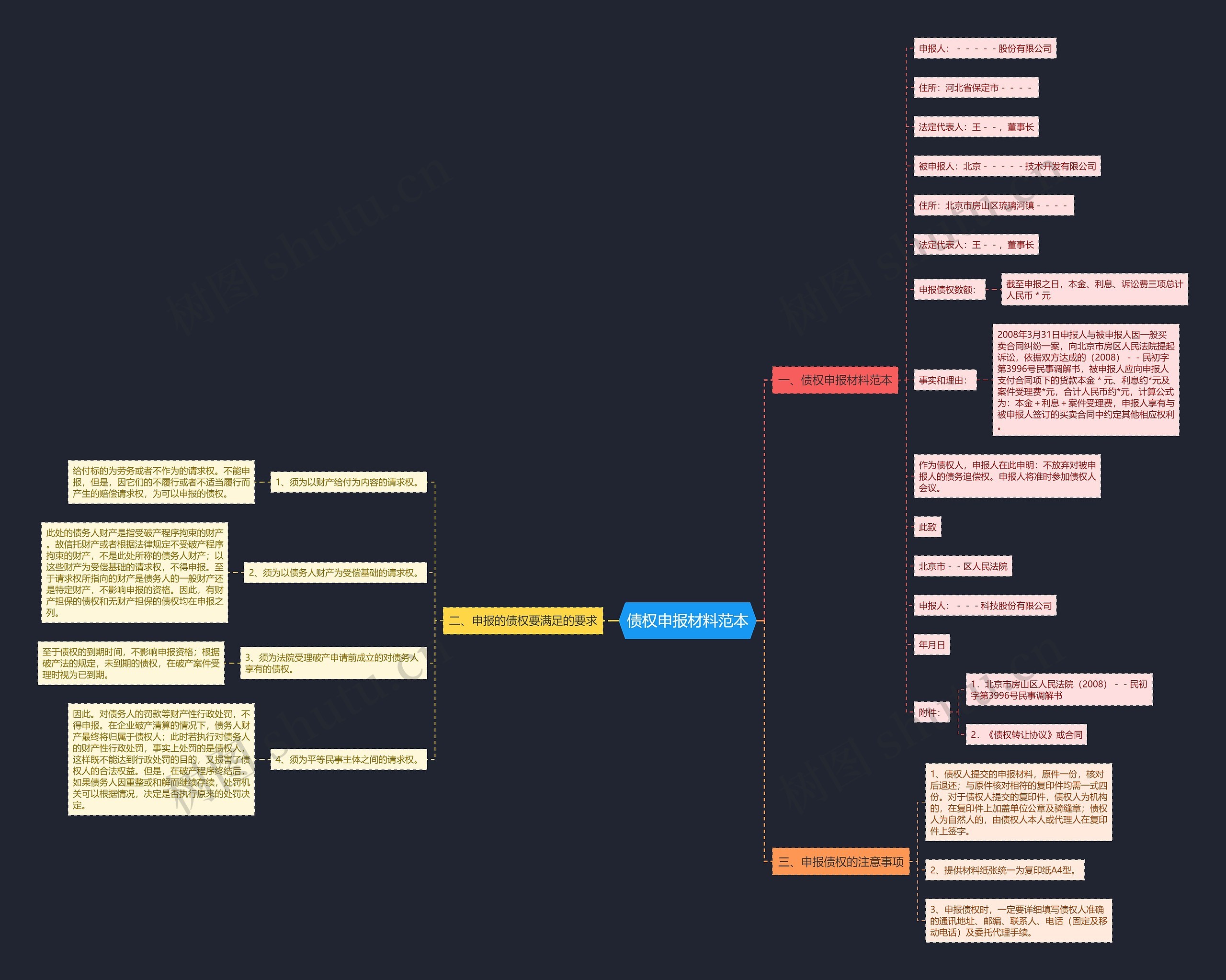 债权申报材料范本 债权申报材料范本