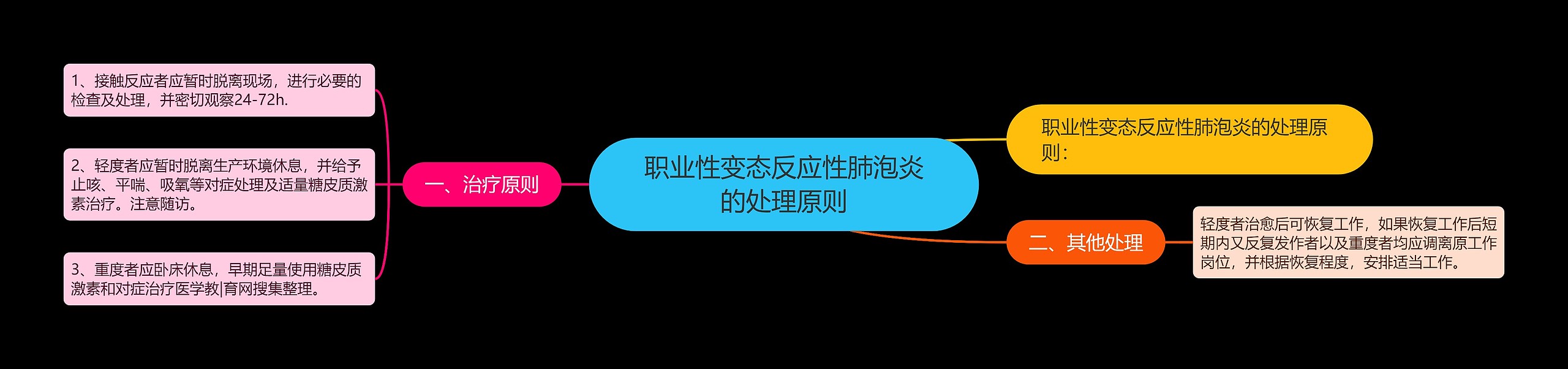 职业性变态反应性肺泡炎的处理原则 职业性变态反应性肺泡炎的处理原则