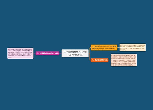 三种抗肿瘤植物药--药物化学常考知识点
