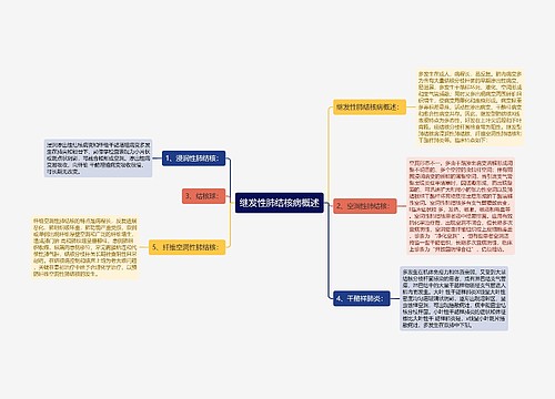 继发性肺结核病概述