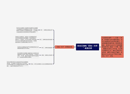 防控艾滋病“四免一关怀”政策内容