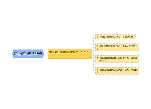 职业病的五大特点