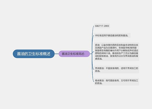 酱油的卫生标准概述