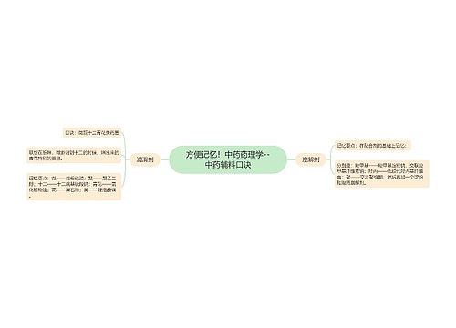 方便记忆！中药药理学--中药辅料口诀