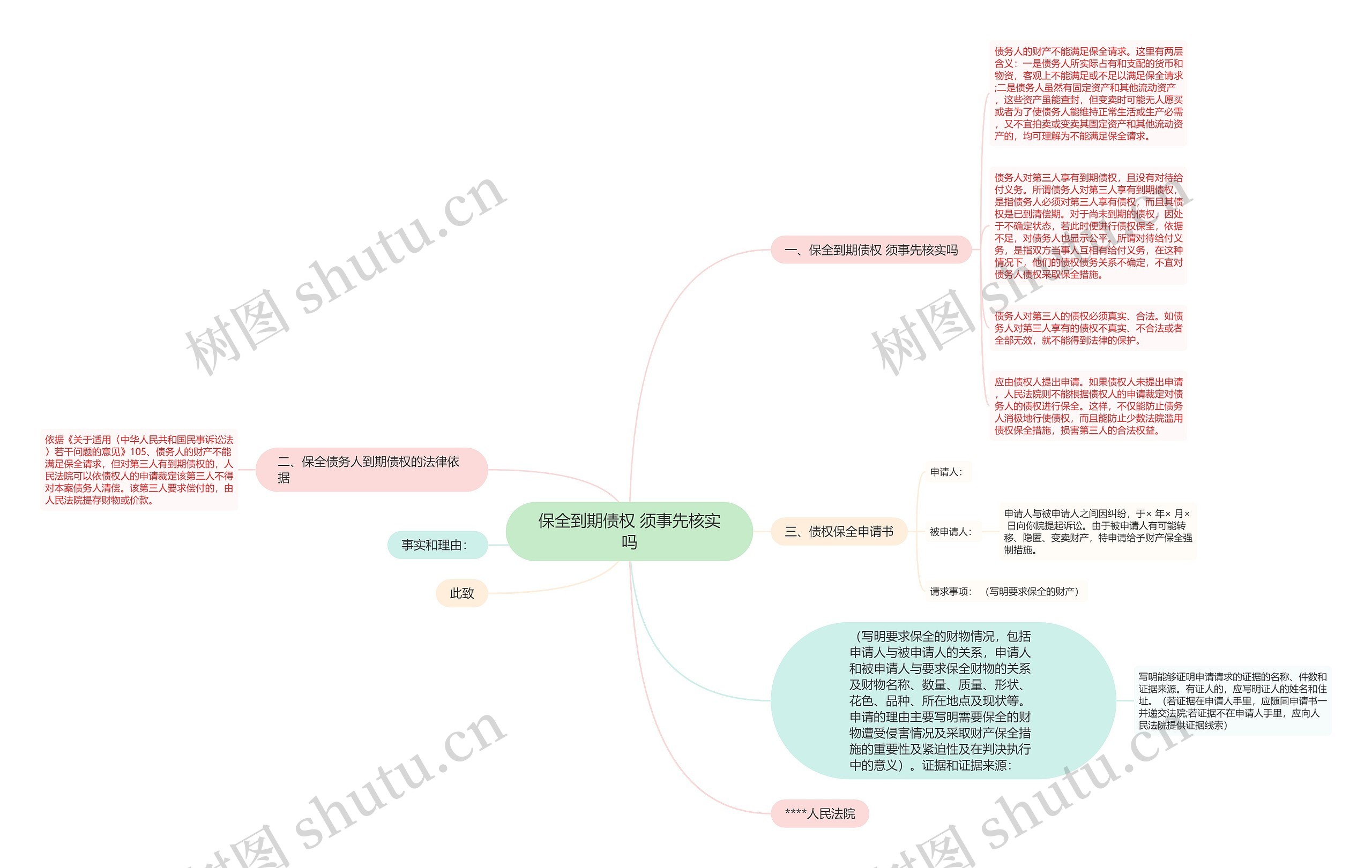 保全到期债权 须事先核实吗思维导图