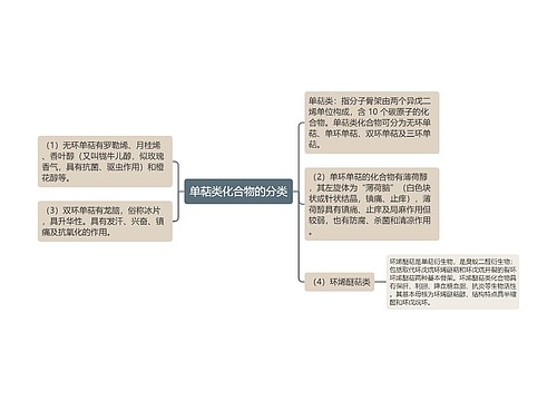 单萜类化合物的分类