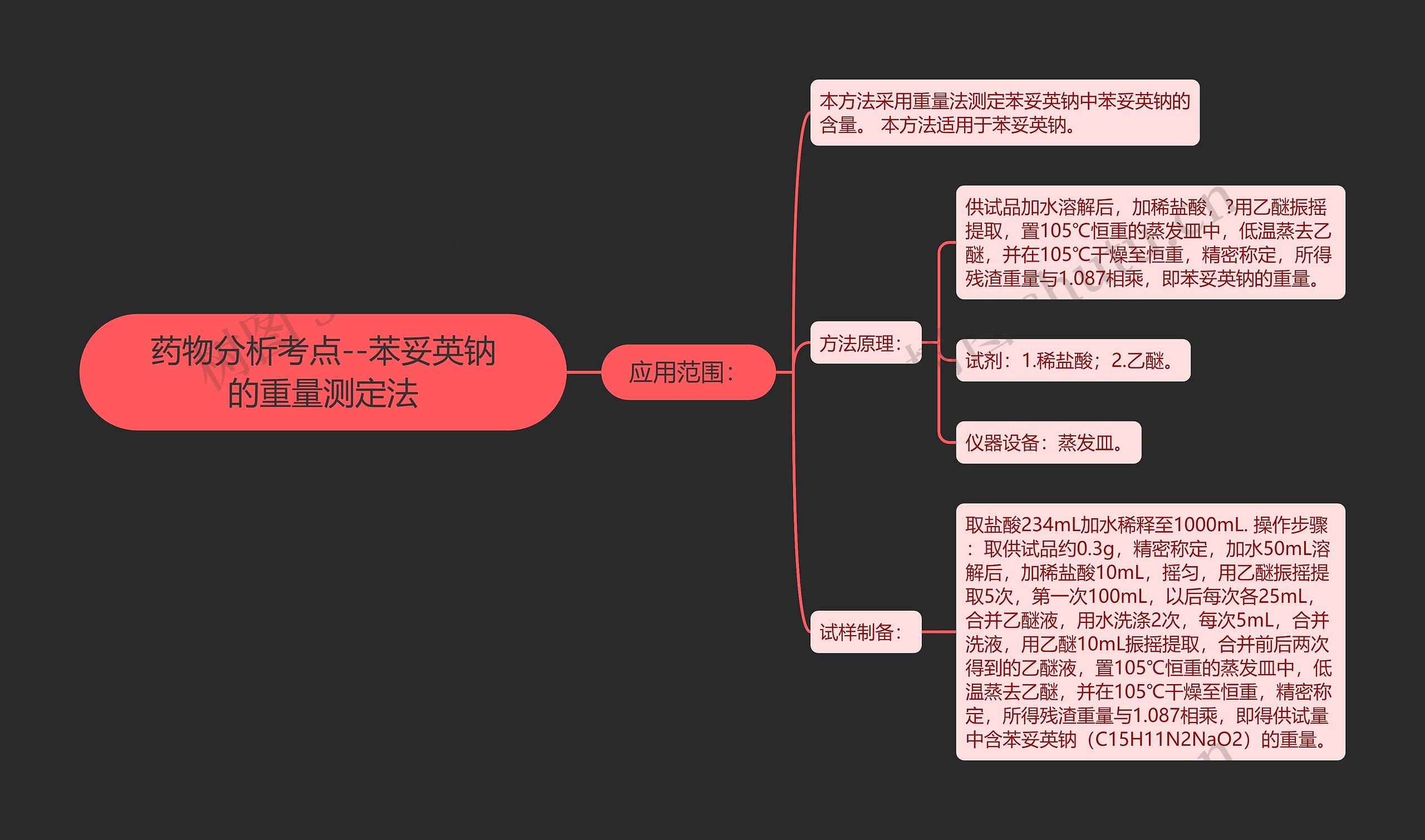 药物分析考点--苯妥英钠的重量测定法思维导图