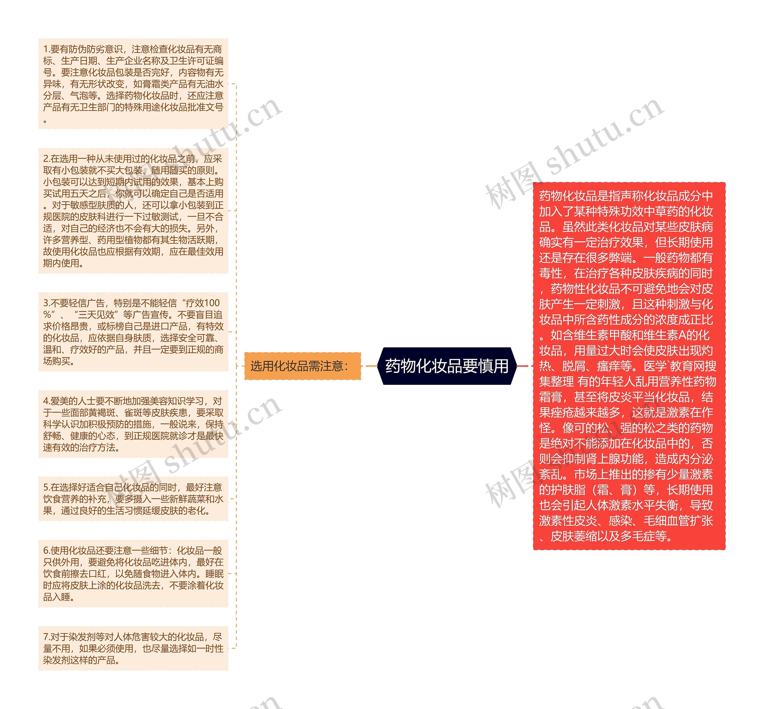 药物化妆品要慎用