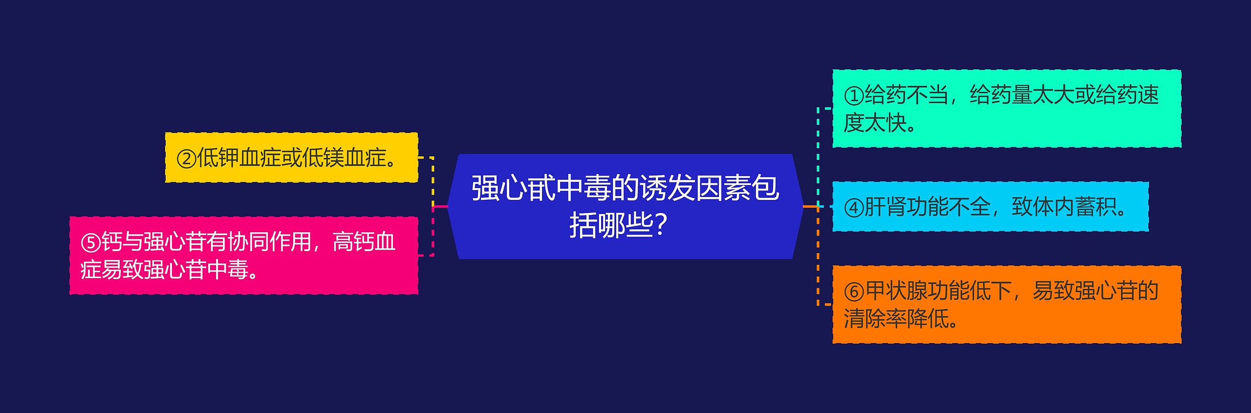 强心甙中毒的诱发因素包括哪些？