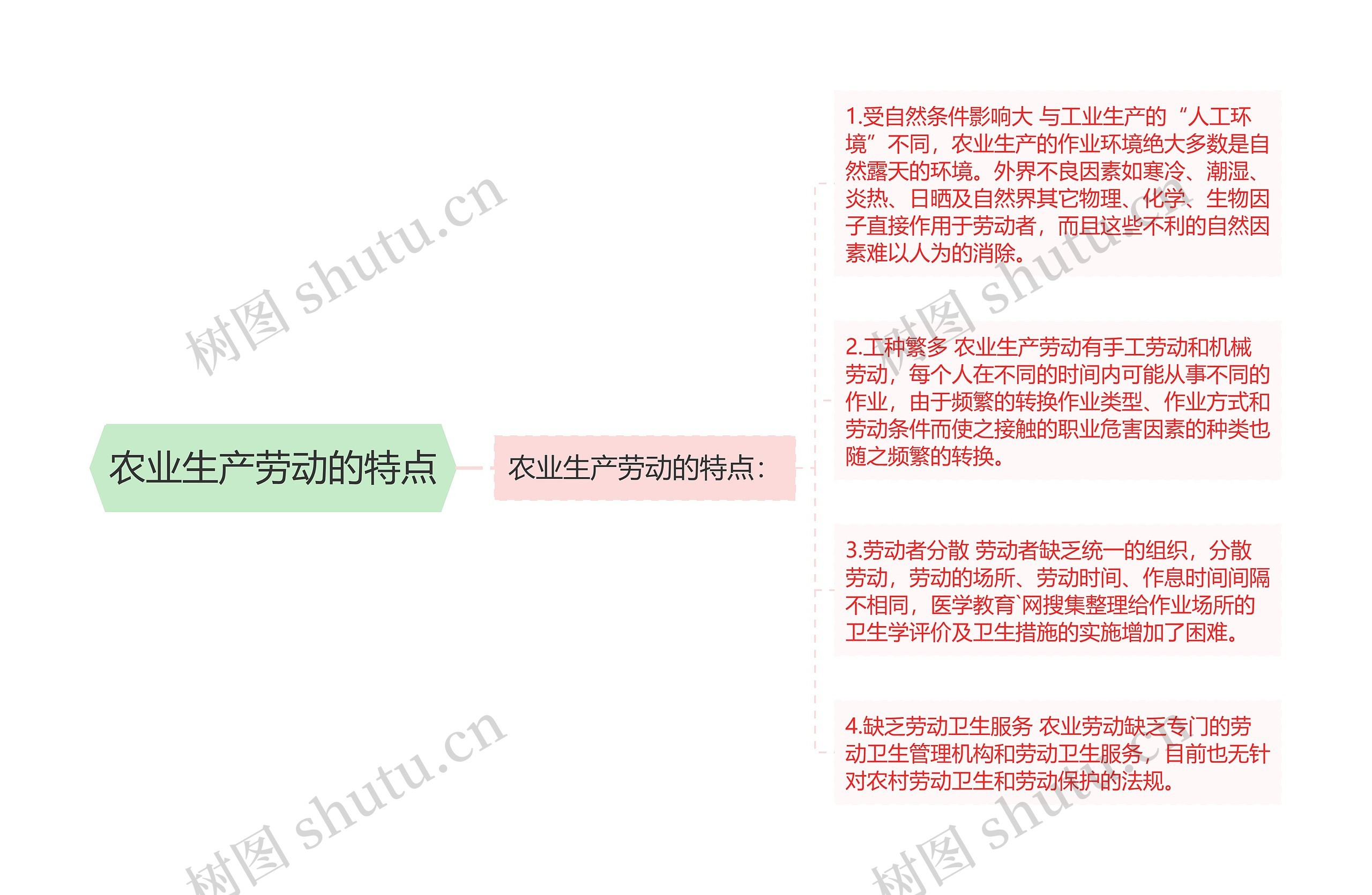 农业生产劳动的特点 农业生产劳动的特点
