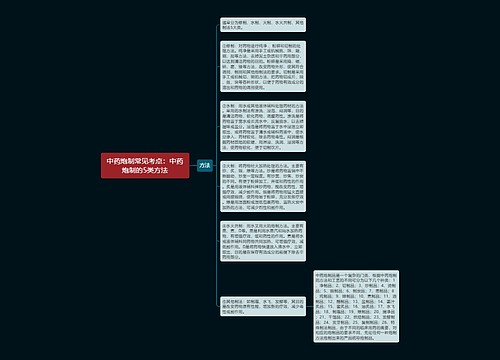 中药炮制常见考点：中药炮制的5类方法