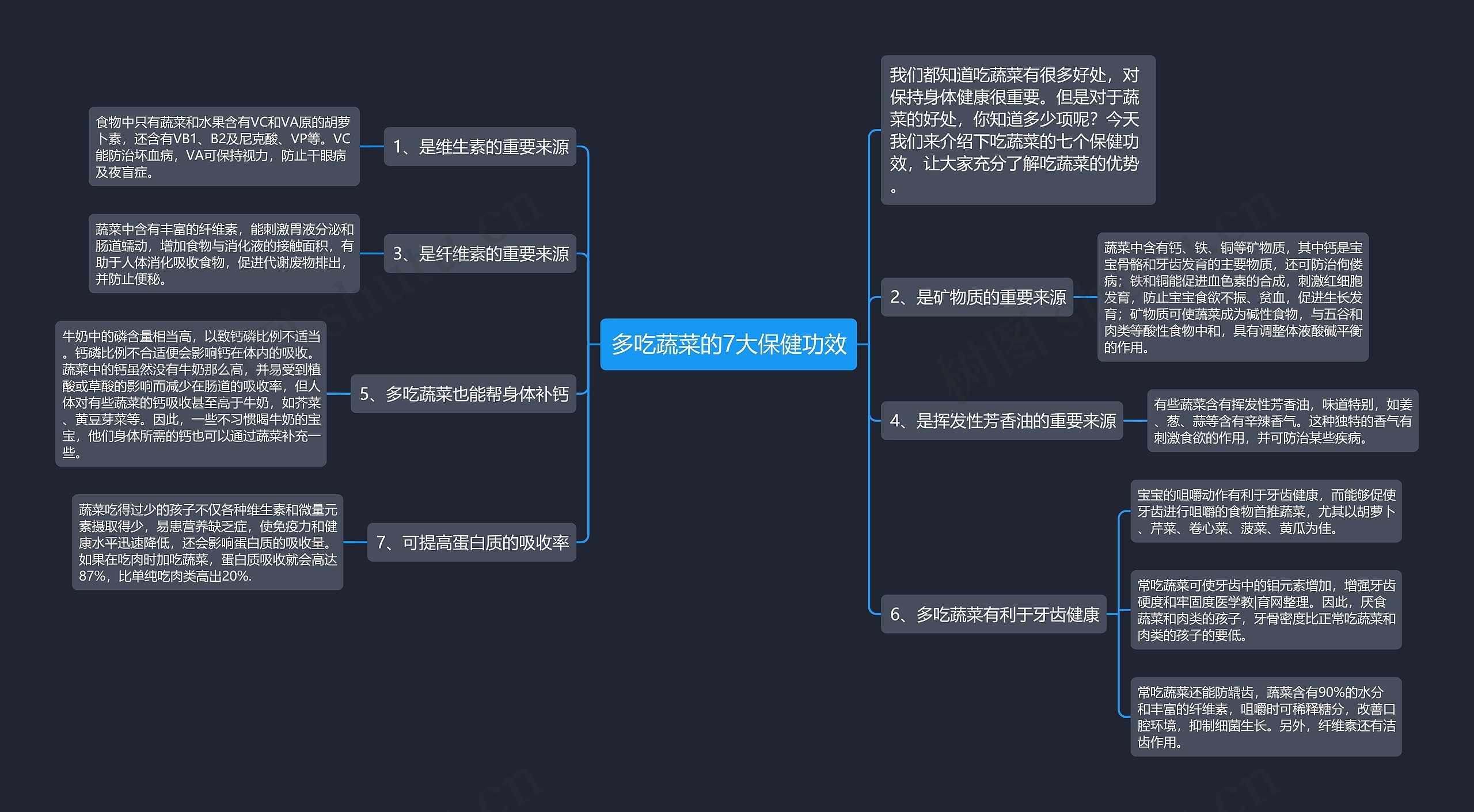 多吃蔬菜的7大保健功效思维导图