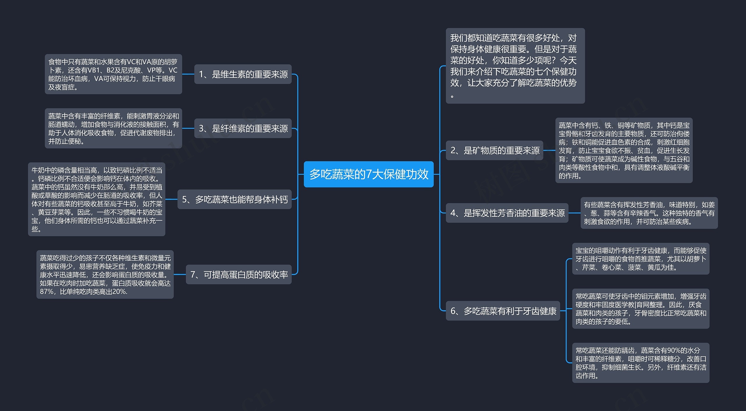 多吃蔬菜的7大保健功效 多吃蔬菜的7大保健功效