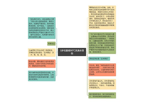 3岁幼童被80℃洗澡水烫伤