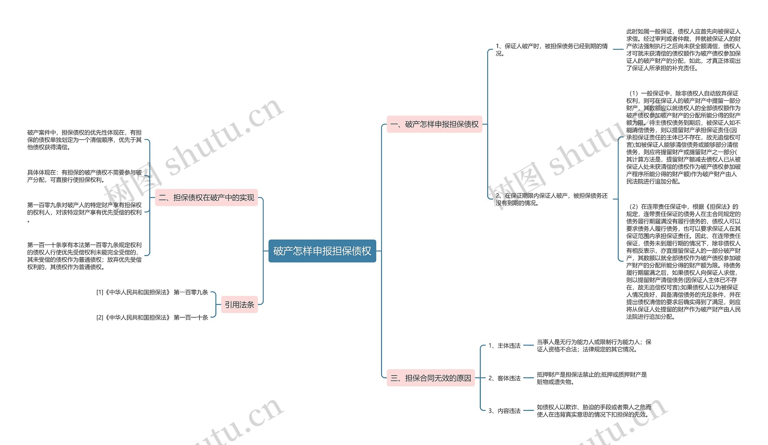 破产怎样申报担保债权 破产怎样申报担保债权