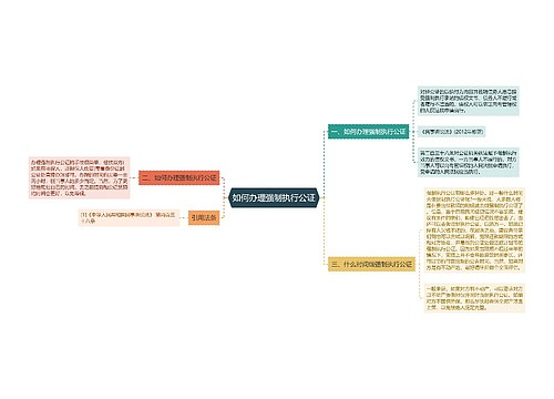 如何办理强制执行公证