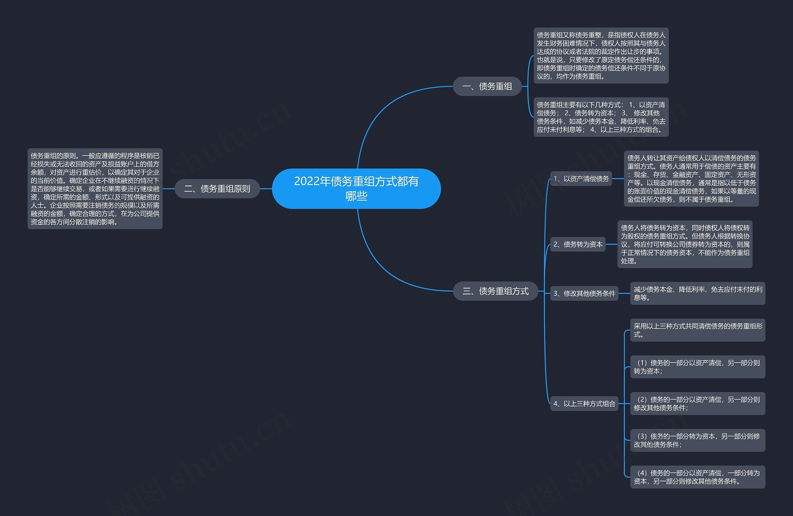 2022年债务重组方式都有哪些 2022年债务重组方式都有哪些