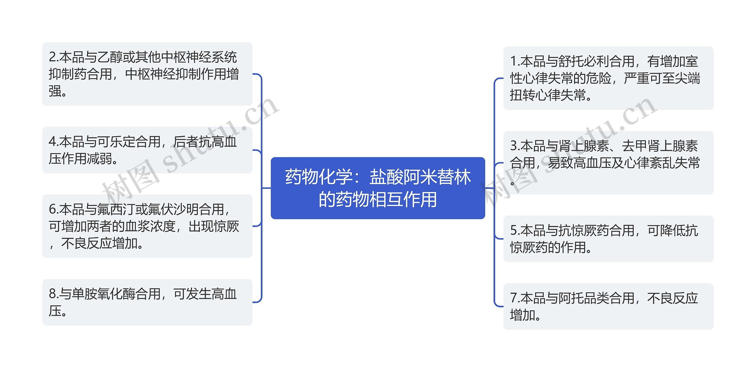 药物化学:盐酸阿米替林的药物相互作用 药物化学:盐酸阿米替林的药物相互作用