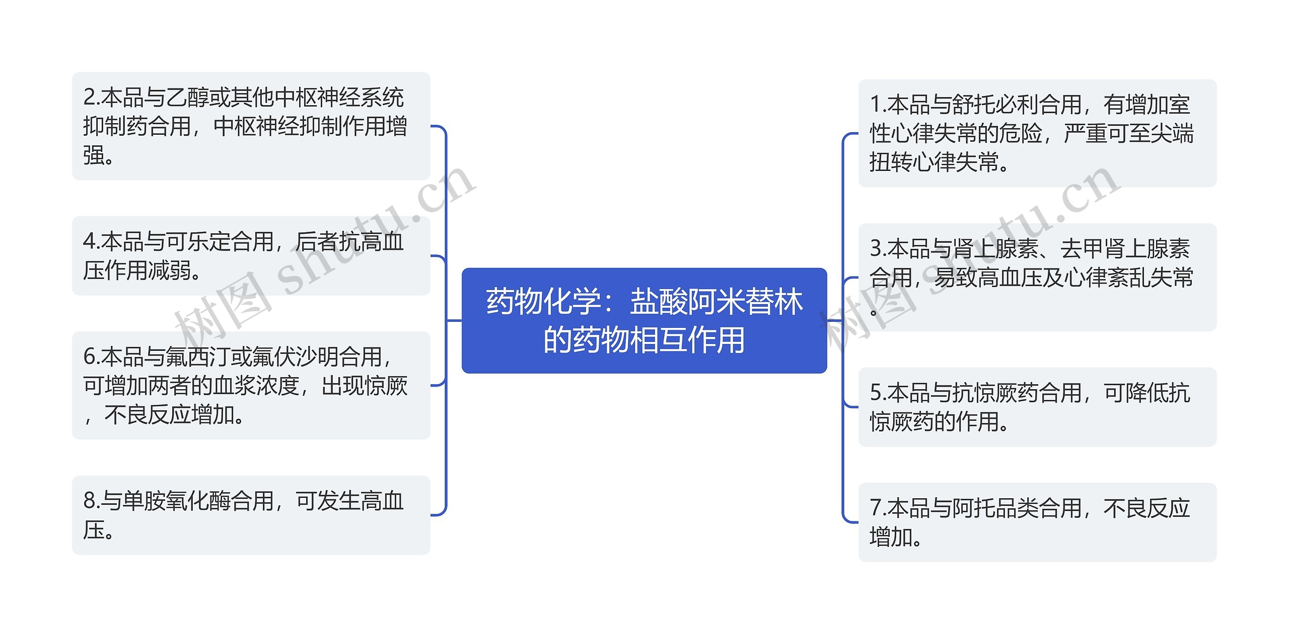 药物化学：盐酸阿米替林的药物相互作用