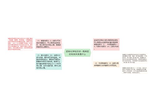 药物化学知识点--局麻药的构效关系是什么