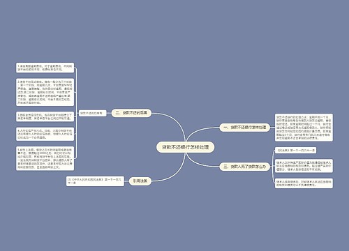贷款不还银行怎样处理