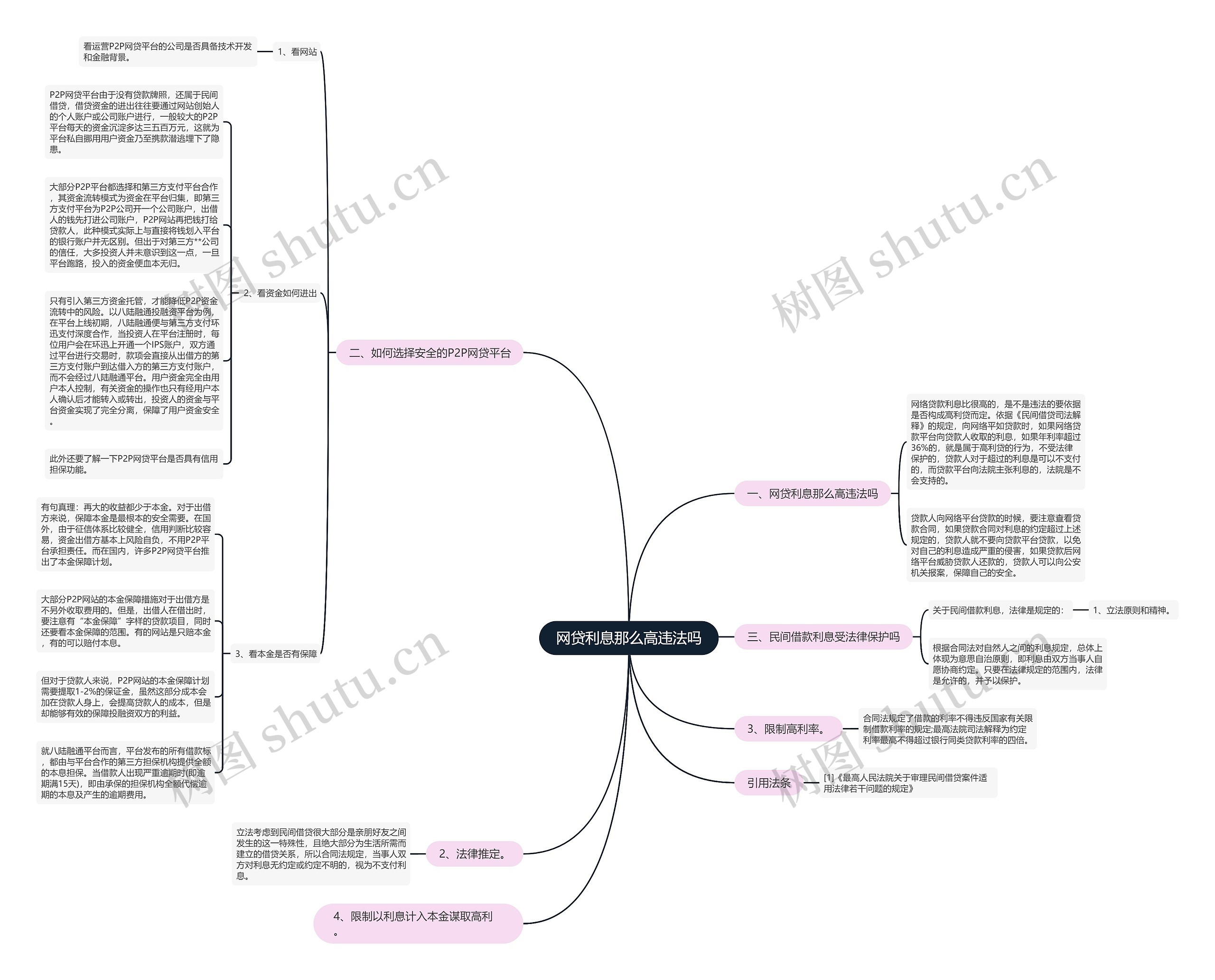 网贷利息那么高违法吗 网贷利息那么高违法吗