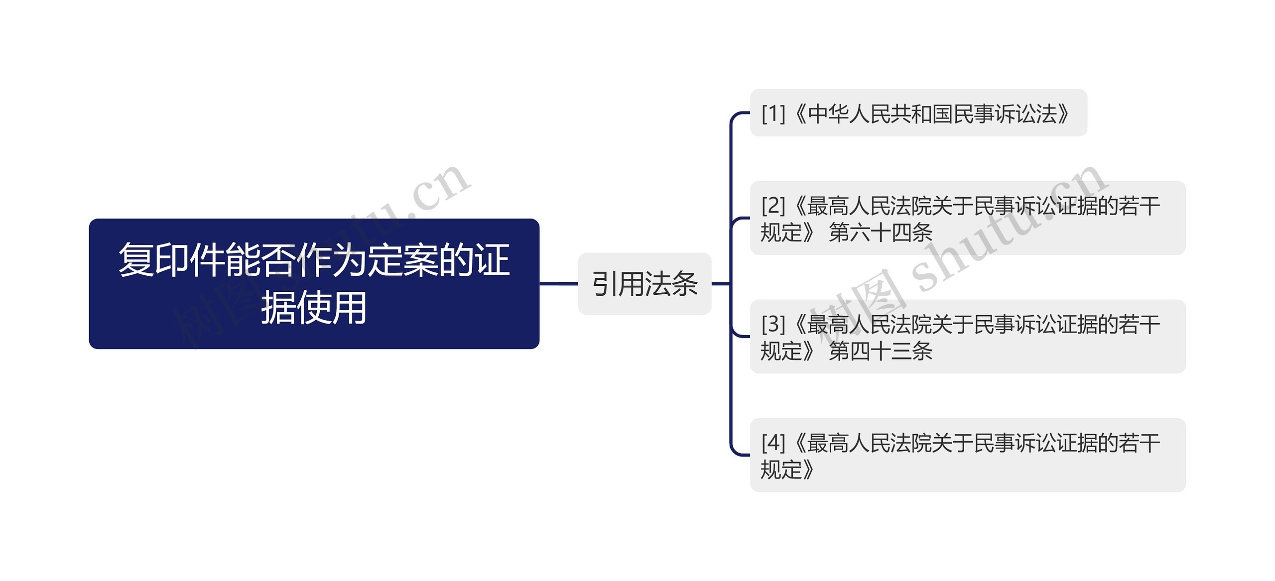 复印件能否作为定案的证据使用思维导图