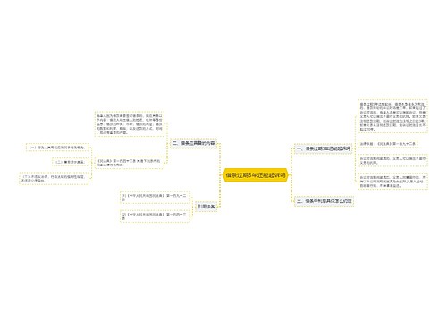 借条过期5年还能起诉吗