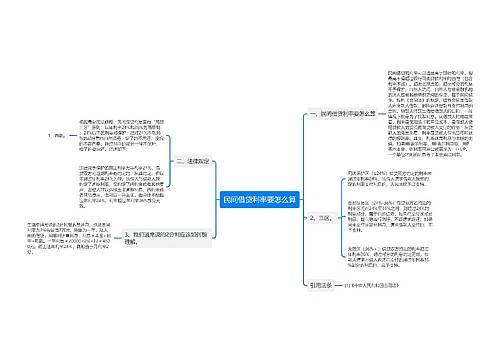 民间借贷利率要怎么算