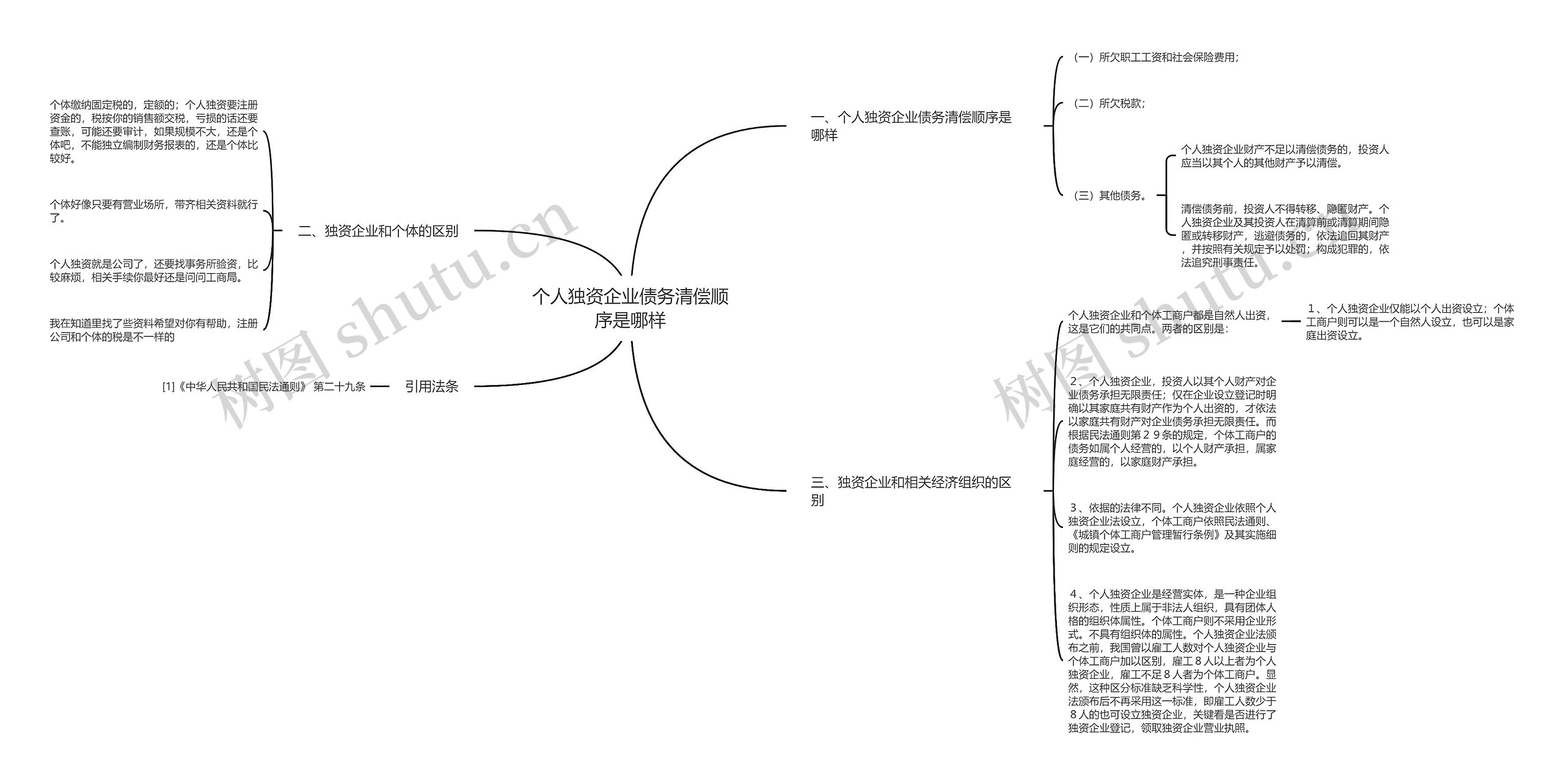 个人独资企业债务清偿顺序是哪样